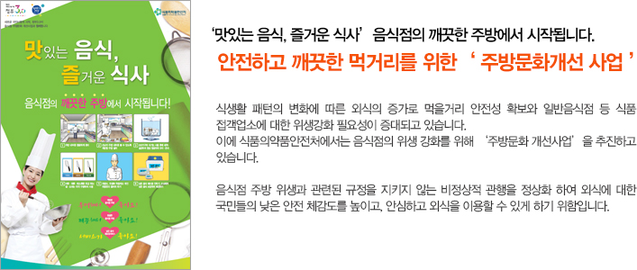 '맛있는 음식, 즐거운 식사' 음식점의 깨끗한 주방에서 시작됩니다. 안전하고 깨끗한 먹거리를 위한 '주방문화개선 사업' 식생활 패턴의 변화에 따른 외식의 증가로 먹을 거리 안전성 확보에 일반음식점 등 식품접객업소에 대한 위생강화 필요성이 증대되고 있습니다. 이에 식품의약품 안전처에서는 음식점의 위생 강화를 위해 '주방문화 개선사업'을 추진하고 있습니다. 음식점 주방 위생과 관련된 규정을 지키지 않는 비정상적 관행을 정상화 하여 외식에 대한 국민들의 낮은 안전 체감도를 높이고 안심하고 외식을 이용할 수 있게 하기 위함입니다.